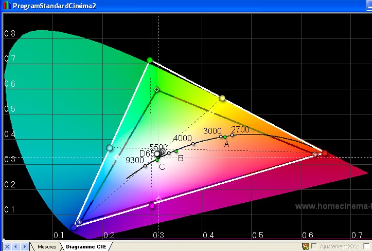 cine2gamut