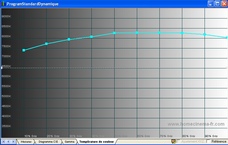 dynamicTC