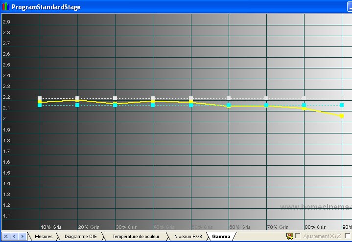 stagegamma