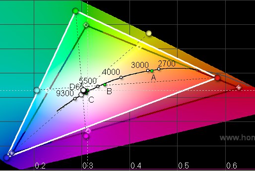 TestU3P3test11