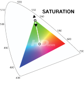 cms-saturation