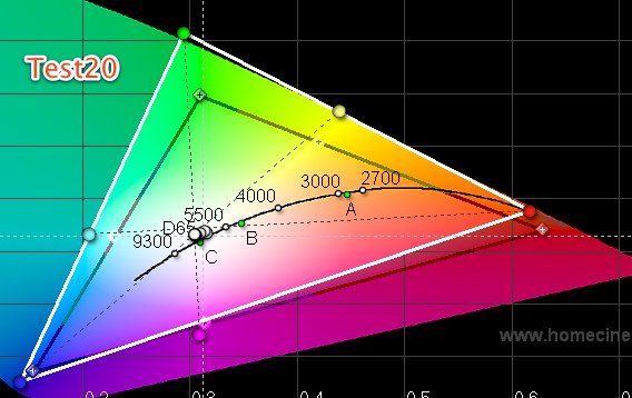 Test20gamut